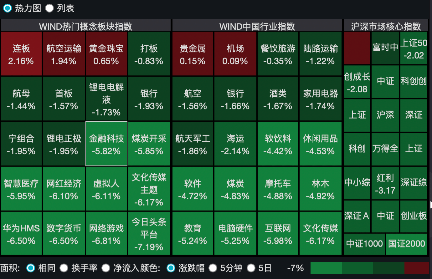 <strong>A50期指如何影响A股？（附个股解读）</strong>