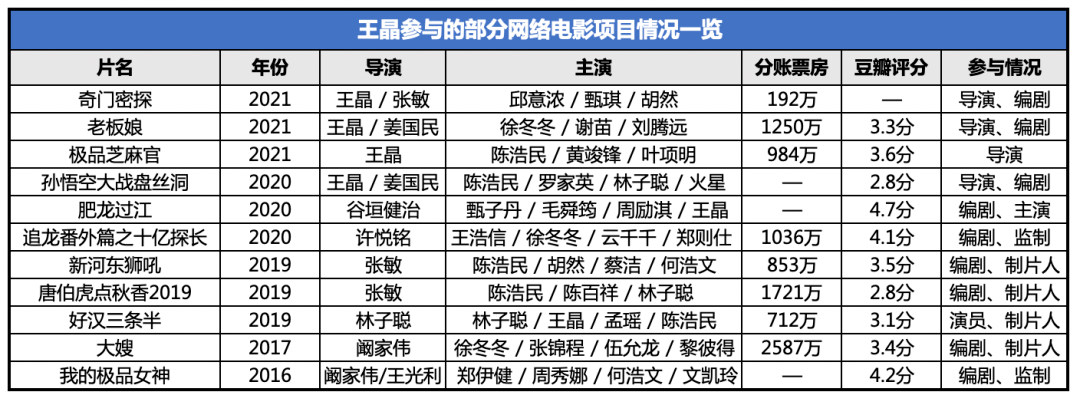 电影|王晶版《倚天屠龙记》定档春节 真雷还是真香？