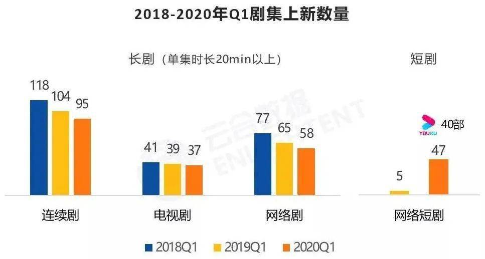 步入2.0时代，微短剧寻找新的破局方法论