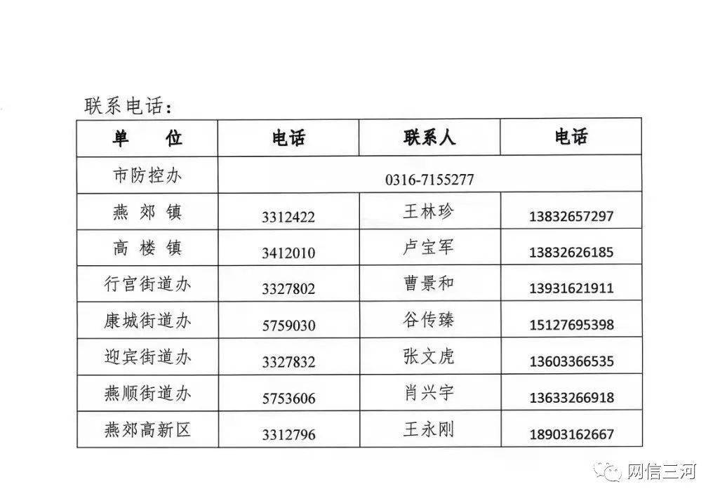 感染者|最新通报！1月27日河北新冠肺炎疫情情况