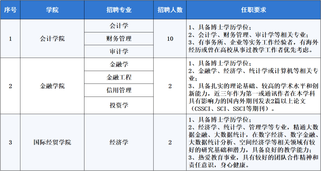 上海招聘会计_逸客新零售招聘︱上海︱会计