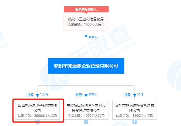 临汾市投资集团原董事长狄学飞被查公司曾投资贾跃亭乐视数亿数十家拟