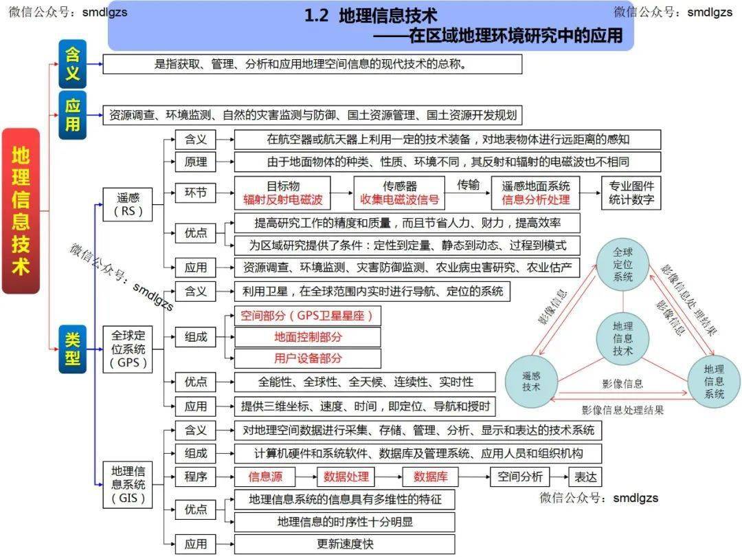 高中地理思维导图(全套)