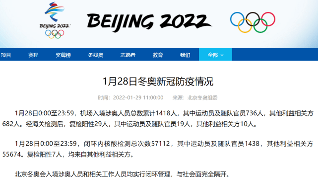 阳性|入境涉奥人员昨日复检阳性29人，其中运动员及随队官员19人