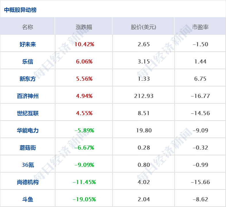 早財經|「頂流」幻方量化放大招！3.5億自購，全市場最高；娃哈哈也來賣酒，零售1388元超茅臺新品；美股大反攻！道指收漲超500點 科技 第12張