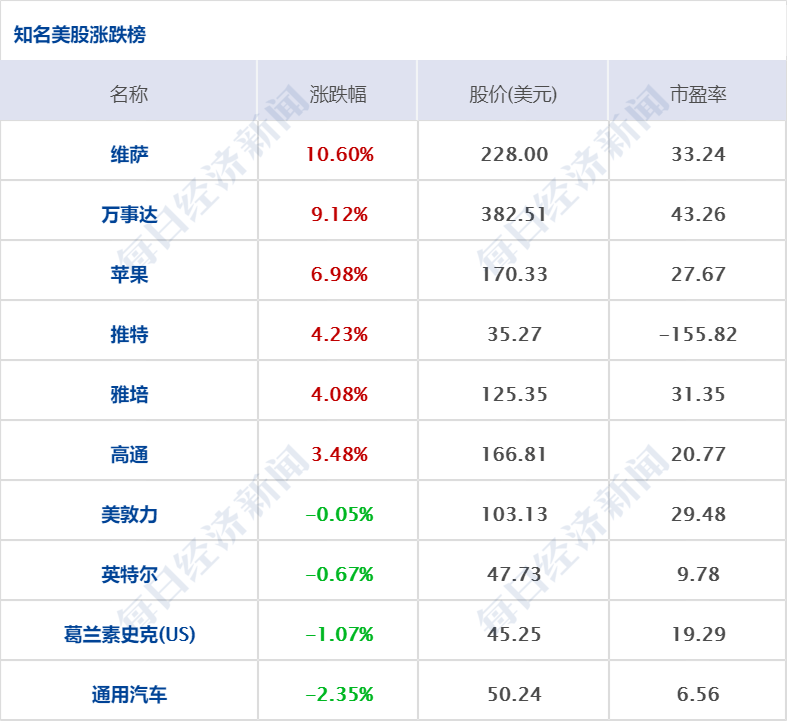 早財經|「頂流」幻方量化放大招！3.5億自購，全市場最高；娃哈哈也來賣酒，零售1388元超茅臺新品；美股大反攻！道指收漲超500點 科技 第11張