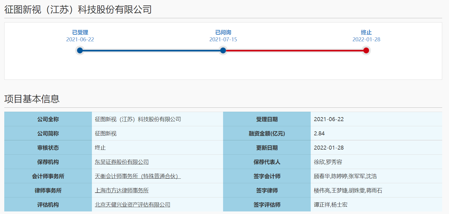 不到一個月終止審核達四家！征圖新視科創板IPO「折戟」 科技 第1張