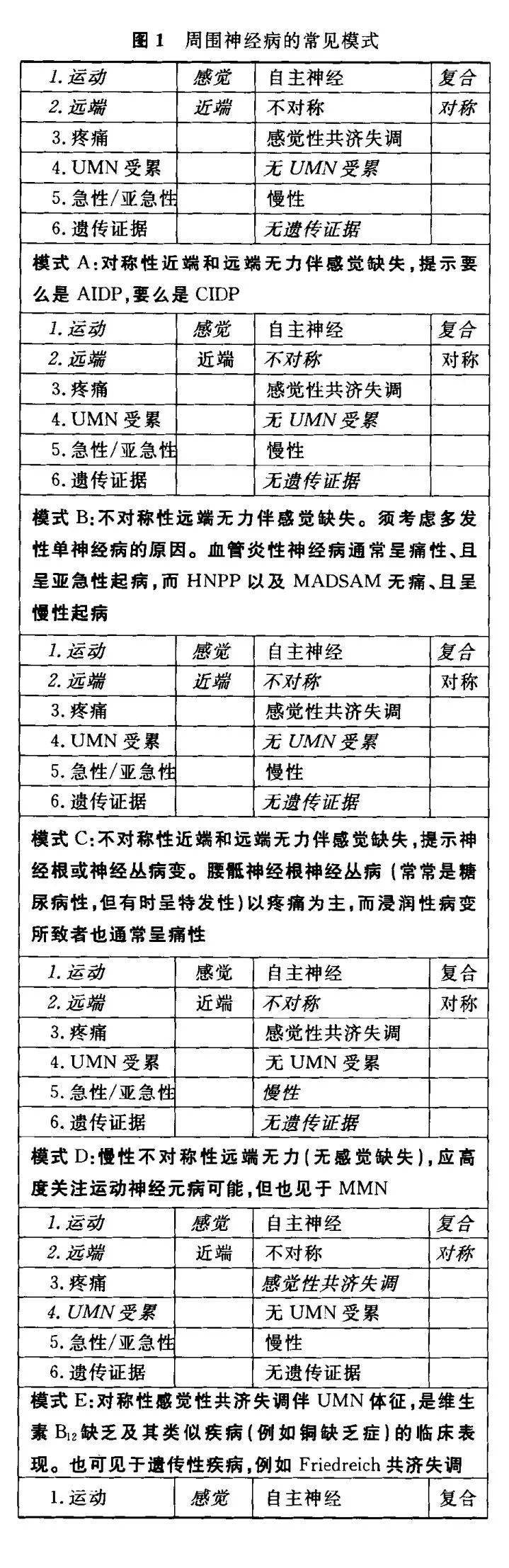 精神疾病的临床诊断特征(精神疾病的诊断标准有)
