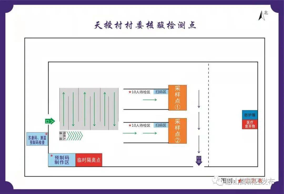 采样点布局图图片