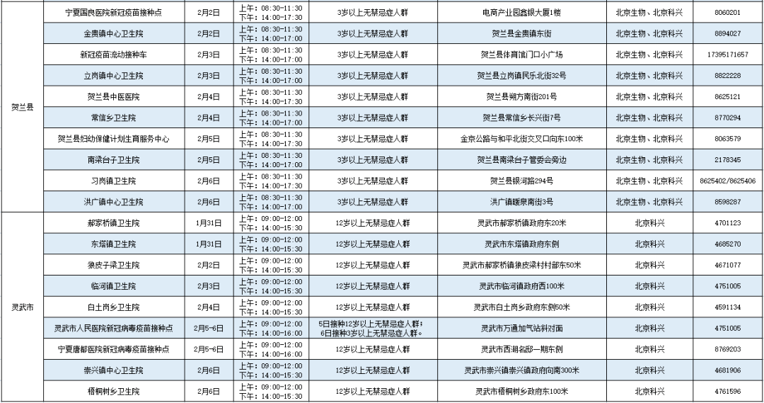 病毒|春节不打烊！银川39处新冠病毒疫苗接种点公布