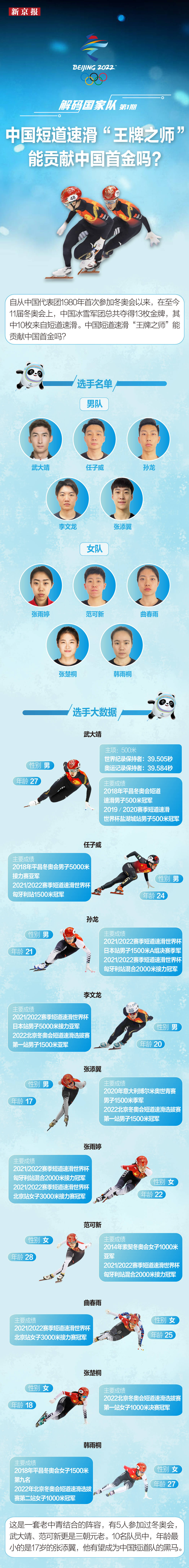 速滑|新闻8点见丨北京冬奥会中国体育代表团旗手确定