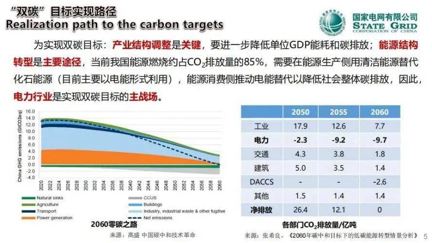 郭剑波高比例新能源带来巨大平衡挑战未来需配置4倍灵活性资源