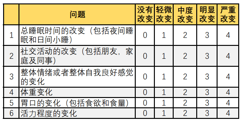 季节|冬天出太阳成都人就陷入狂欢？华西心理专家说，这是有科xio依据的！