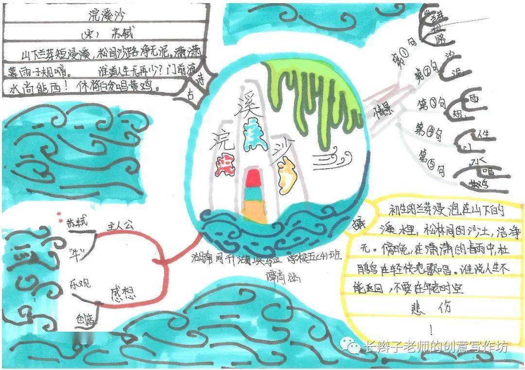 六下全册思维导图可下载