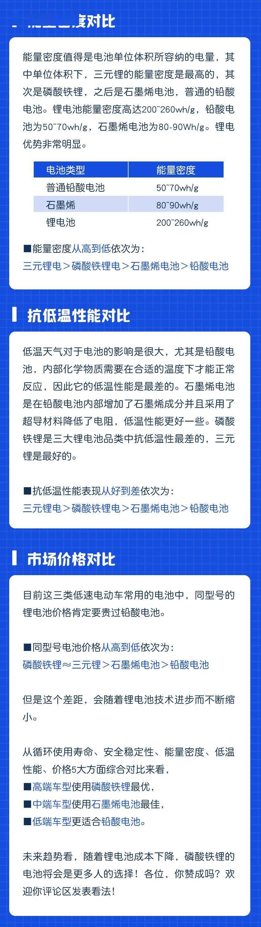 石墨烯鉛酸鋰電池5大綜合對比告訴你孰優孰劣