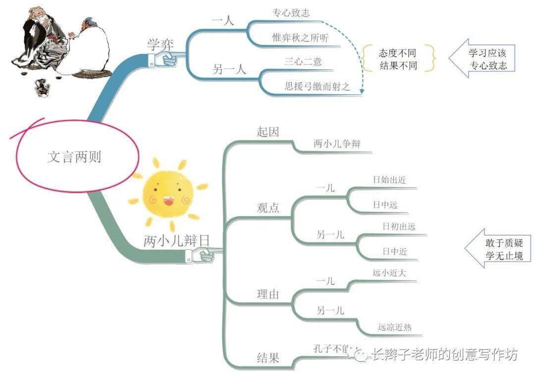 六下:全冊思維導圖(可下載)_課文_單元_學期