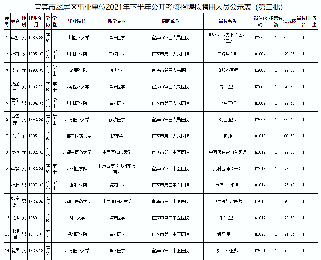 宜宾人口有多少2021_宜宾市叙州区事业单位2021年第一次公开考试招聘工作人员(3)