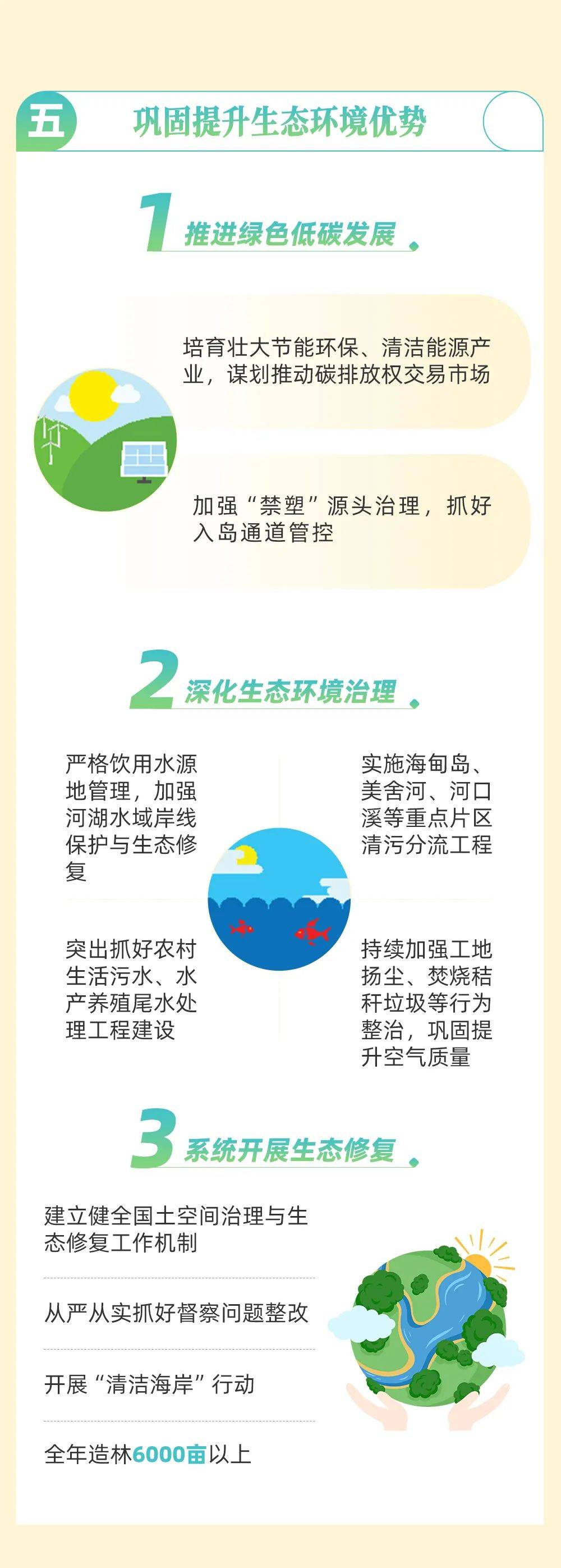 叶丽锋 2021-2022的海口，图说政府工作报告→