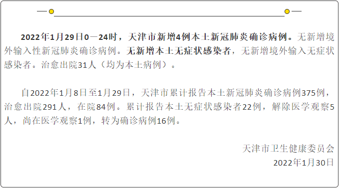 快讯|天津市1月29日新增4例本土新冠肺炎确诊病例