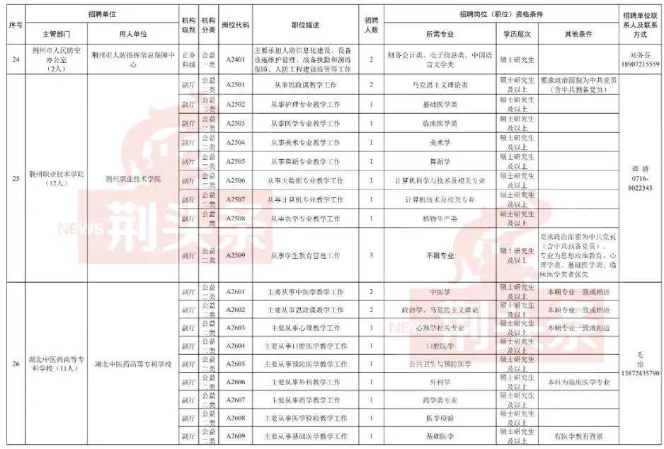 什么是市直企业单位 ed23a235aa0149d69fab9118cd8459ff.jpeg