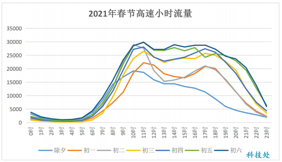 (三)各大果蔬批发市场和商圈周边流量较大.