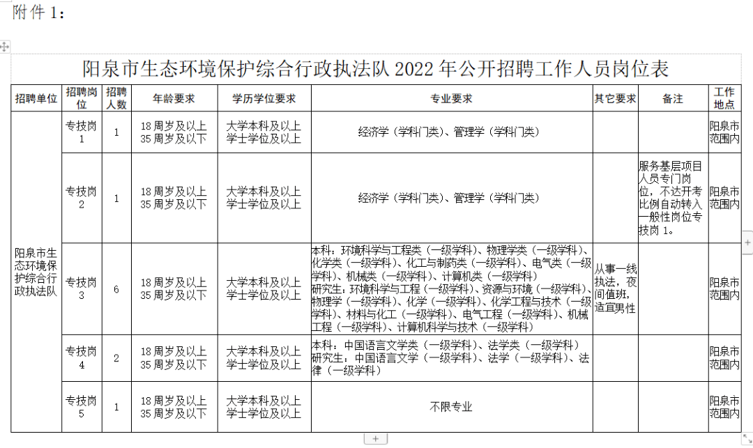 综合行政招聘_东方市综合行政执法局事业单位招聘笔试备考指导课程视频 事业单位在线课程 19课堂(5)