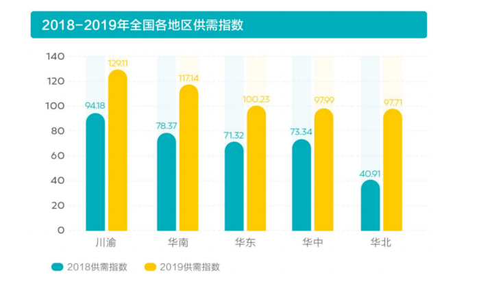 招聘比例_2022年天津教师招聘进面比例 注意2021年和平 北辰二招进面比1 5