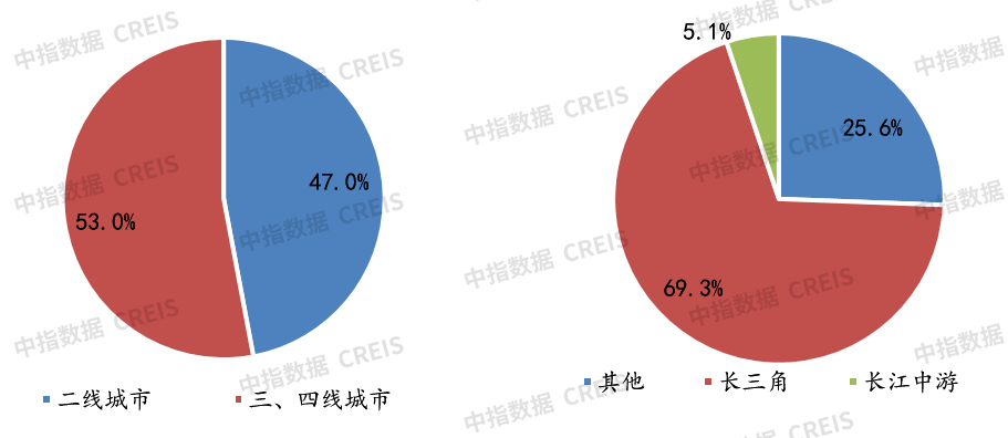 全国物业排行榜_2021中国物业500强公司排行榜