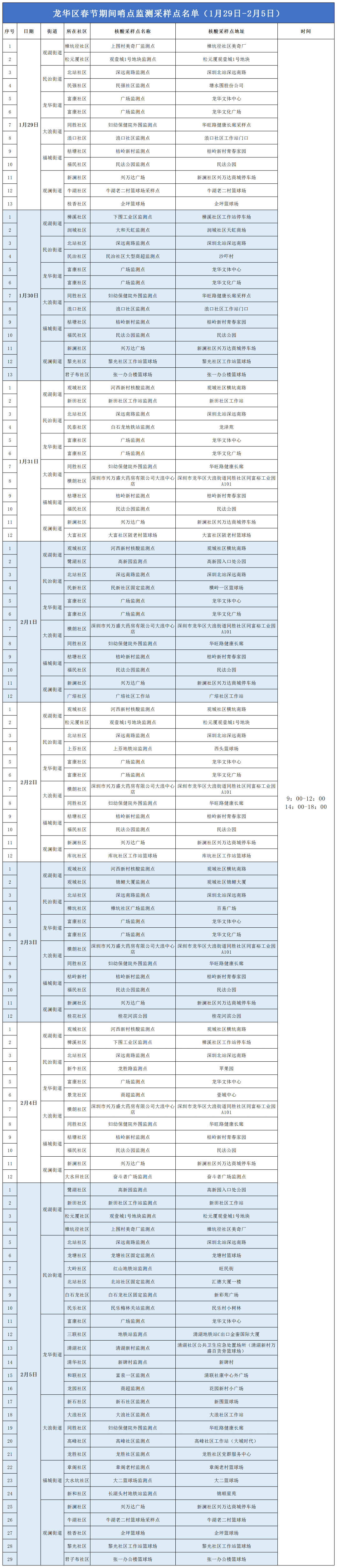 地方|注意！深圳这些人员需主动测核酸！这些地方春节期间可以做！