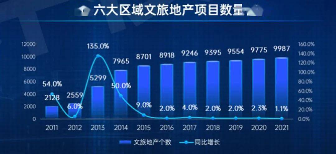 微目的地受捧文旅地產優質爆盤難以複製