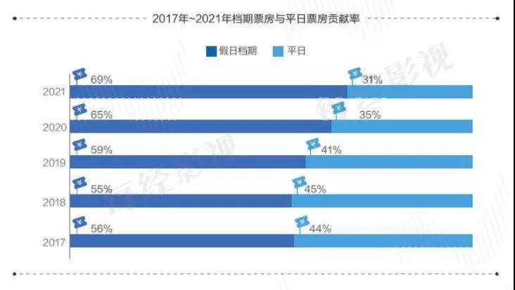 票价|仅上映两天票房近10亿，《长津湖》续集提前锁定票房冠军？