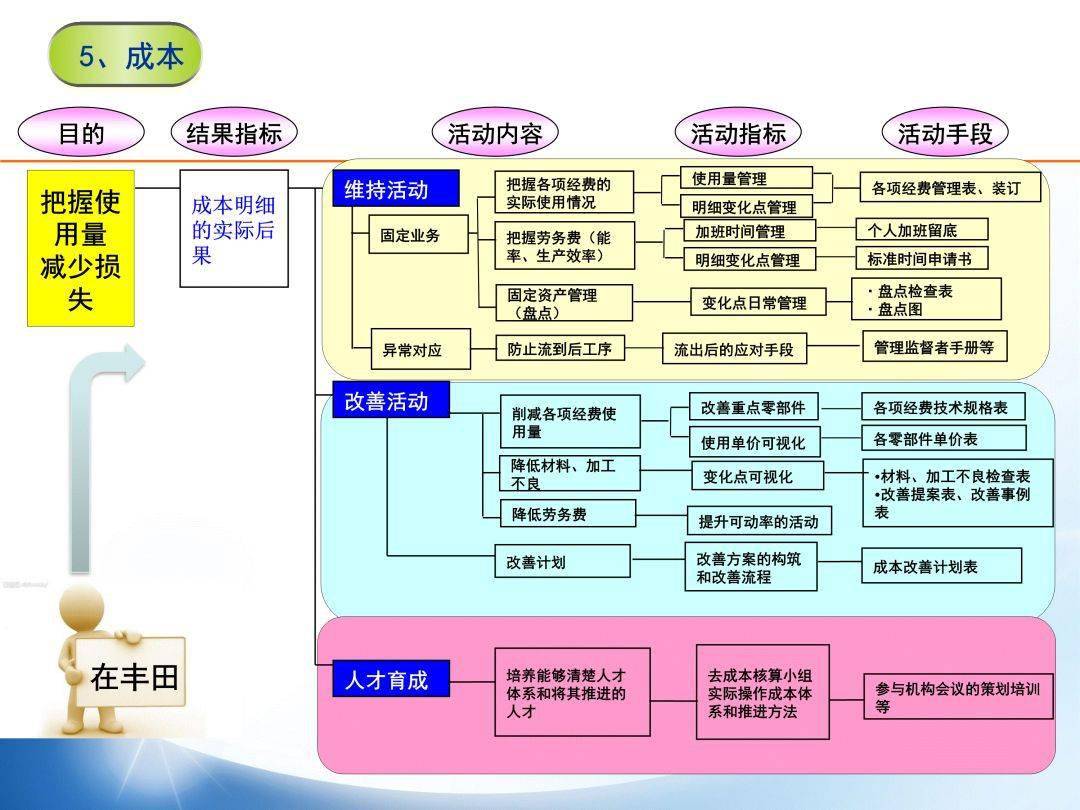 7張精益管理流程圖幫你理清思路標杆精益