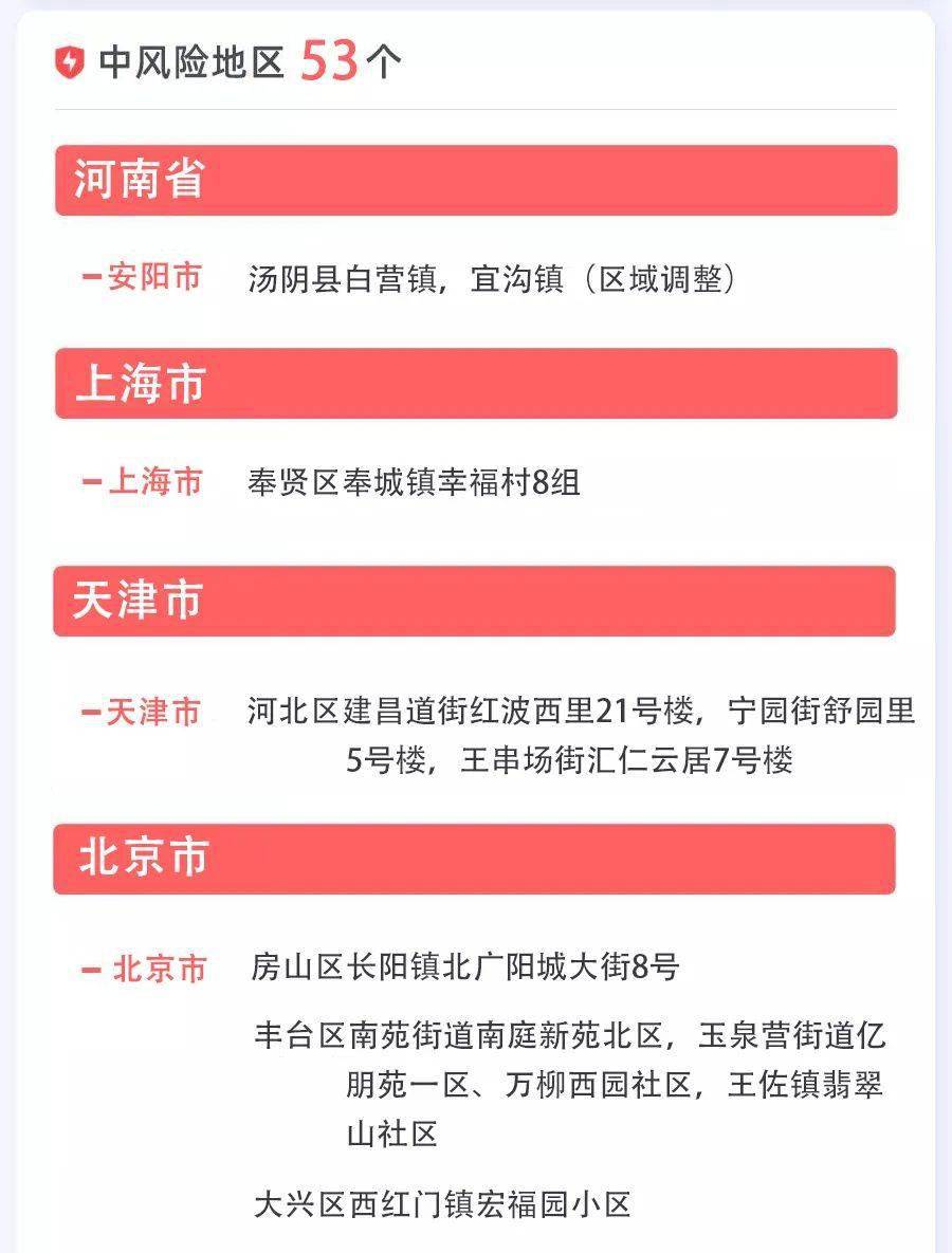 风险区域划分最新规定 e0889ab61fb443978a03fe72909bc43e.jpeg