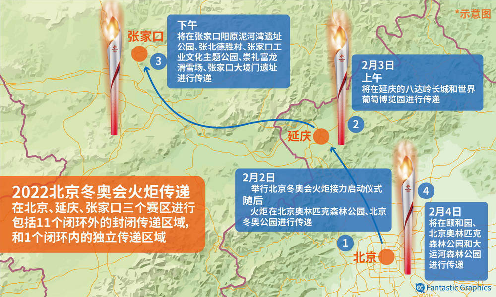 冬奥|冬奥·倒计时2天｜火炬接力开启！姚明成为“双奥”火炬手