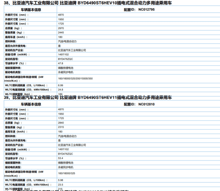 比亚迪唐2016参数配置图片