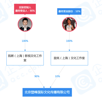 吴京|挣下250亿票房，吴京绝不只是走运！