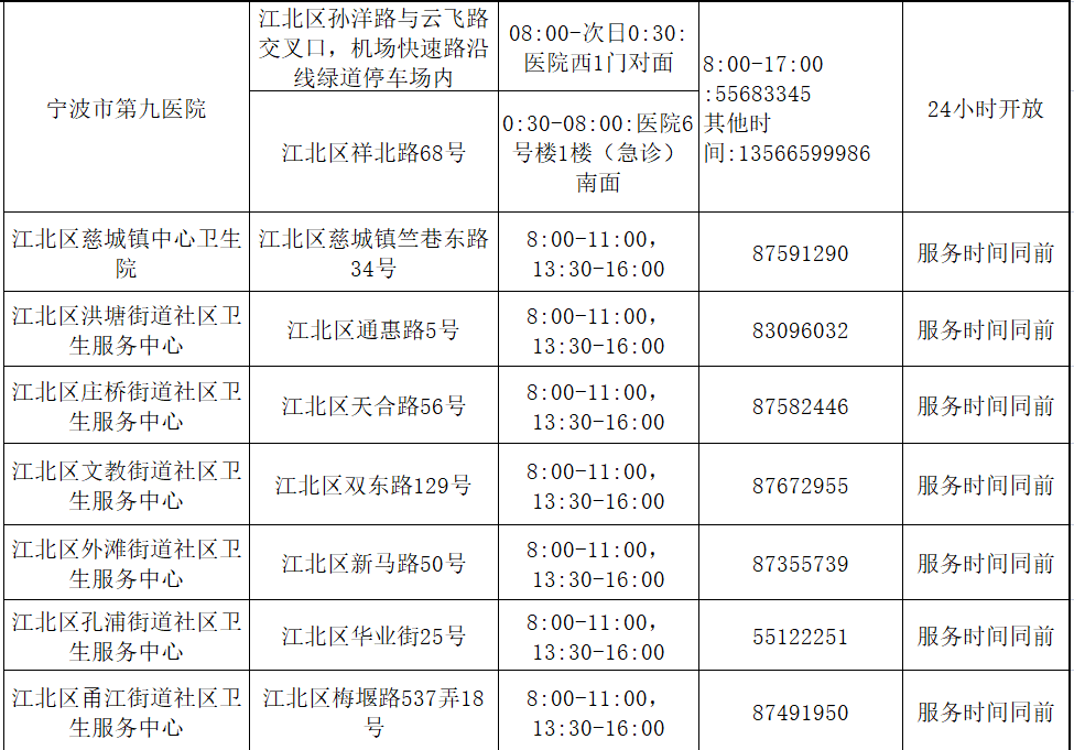 春節假期過半寧波哪裡可做核酸檢測24小時檢測點有哪些攻略