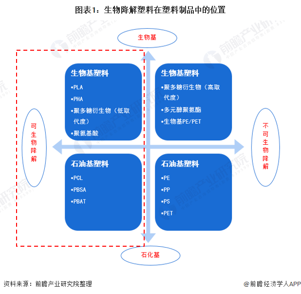 生物科技的应用 44595a77c8584c30b34aa61049c8defe.png