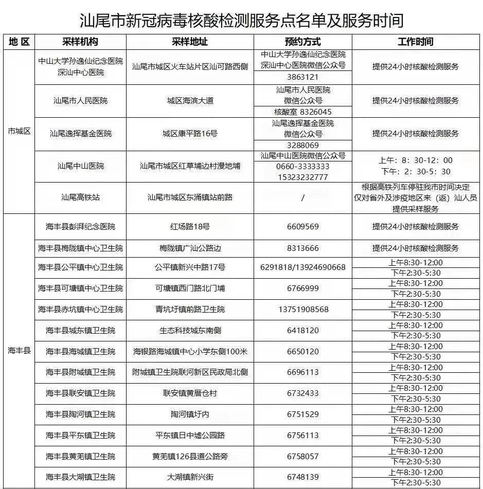 汕尾市新冠肺炎防控指挥部办公室关于来返汕人员健康指引的通告