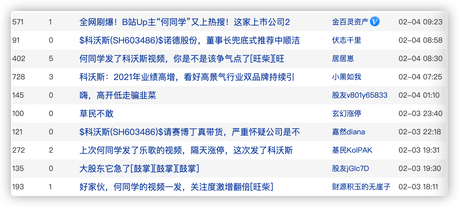 乐歌股份后，科沃斯也搭上“何同学”，股民期待开盘暴涨