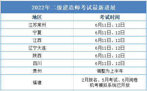 公布2022年二建考试时间/四川省/②河北省石家庄