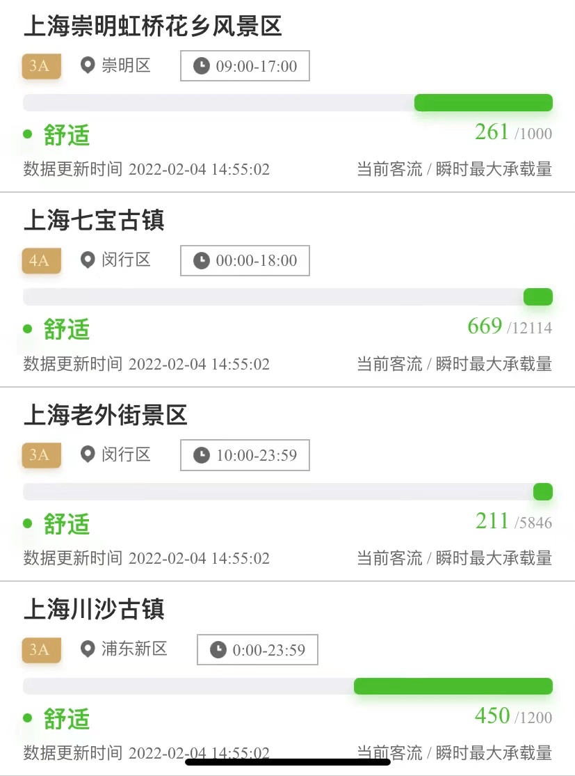 客流|上海这些景区景点今天客流较大，出门游玩前可查看实时客流情况（附查看攻略）