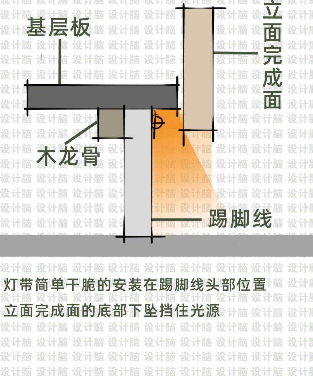 灯带cad平面图图片