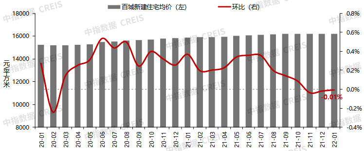 百城房價下跌!淮安情況._城市_房地產指數_樓市