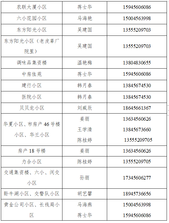 暂停|黑河：启动区域核酸检测，检测结果未出之前，暂停城区内人员流动