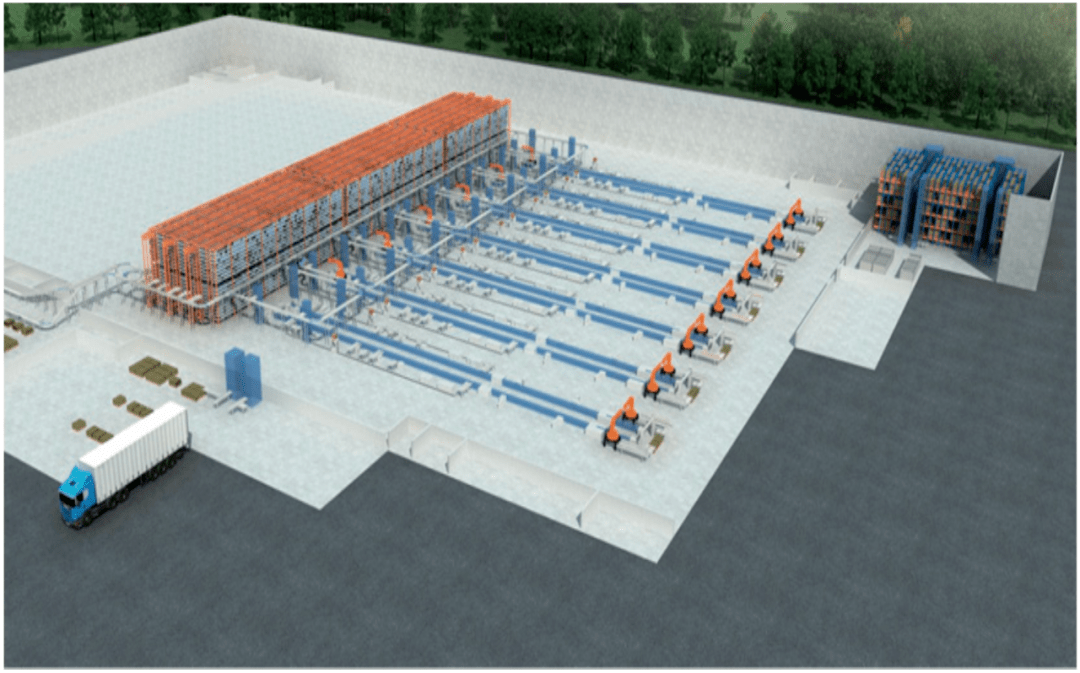 智能工厂物流系统规划步骤与关键要素|热文回顾_需求_包括_产能