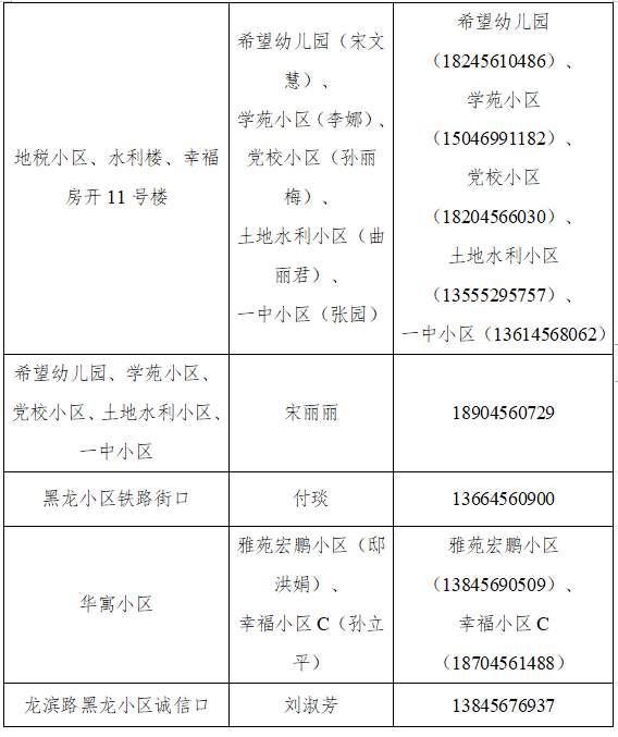 暂停|黑河：启动区域核酸检测，检测结果未出之前，暂停城区内人员流动