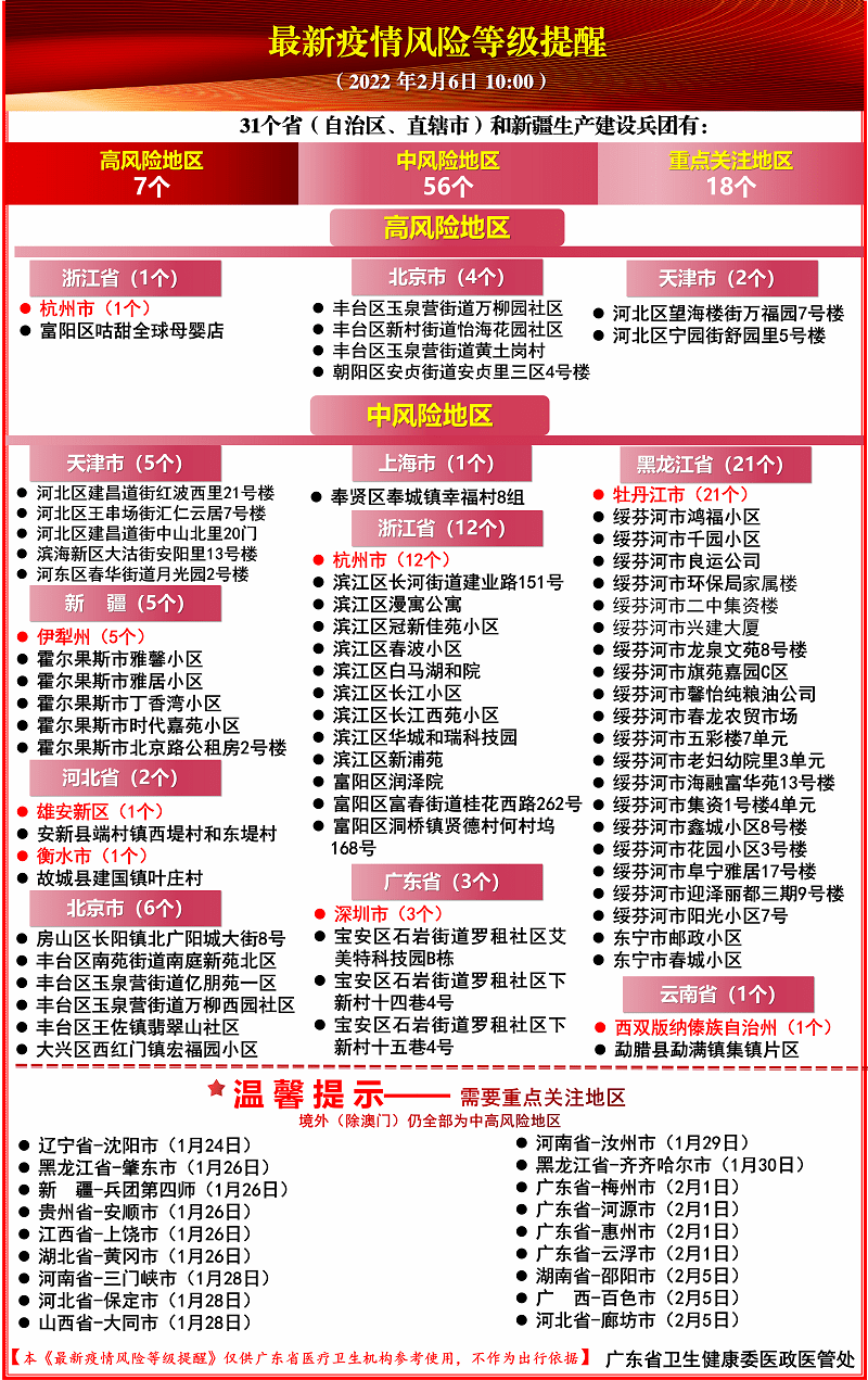 3月25日18时至24时潍坊新增2例本土无症状感染者-潍坊是不是封城了
