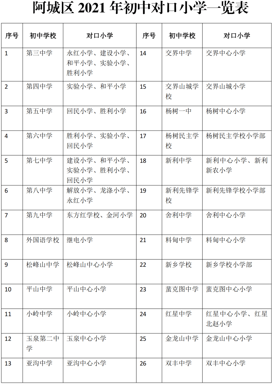 哈尔滨小学排名图片