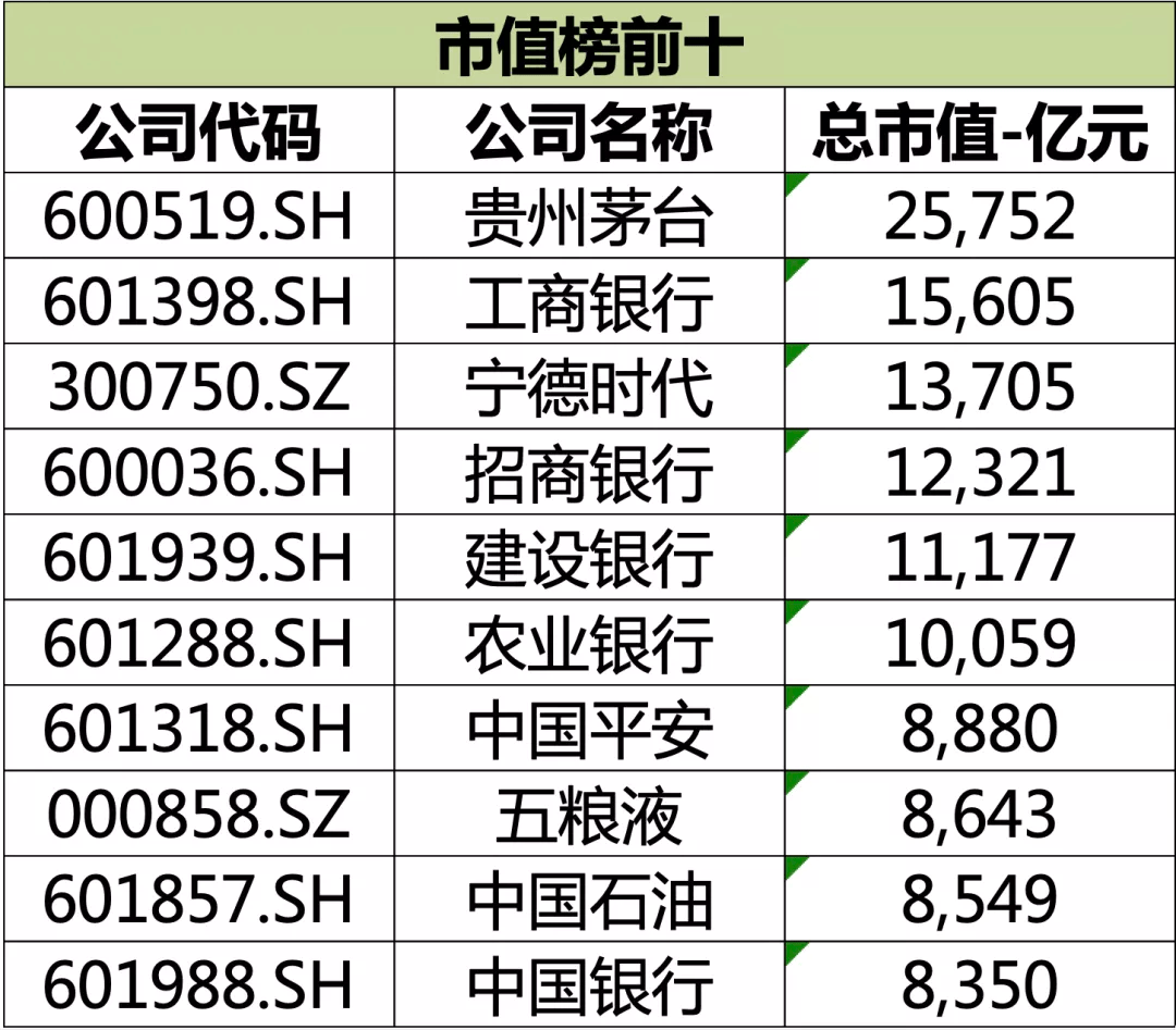 a股总市值从哪里看图片